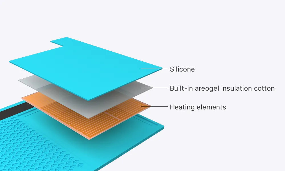 Layers of a heating mat with silicone, built-in areogel insulation cotton, and heating elements labeled.